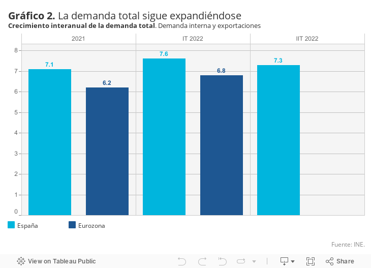 Gráfico 1. El diferencial de inflación subyacente es cada vez más desfavorableIPC de España y la eurozona. En tasas interanuales 