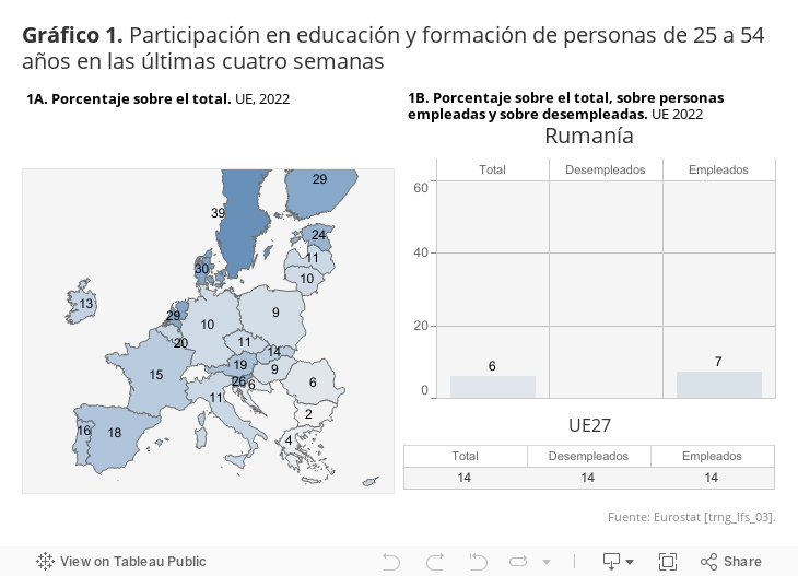 Gráfico 1. Participación en educación y formación de personas de 25 a 54 años en las últimas cuatro semanas   