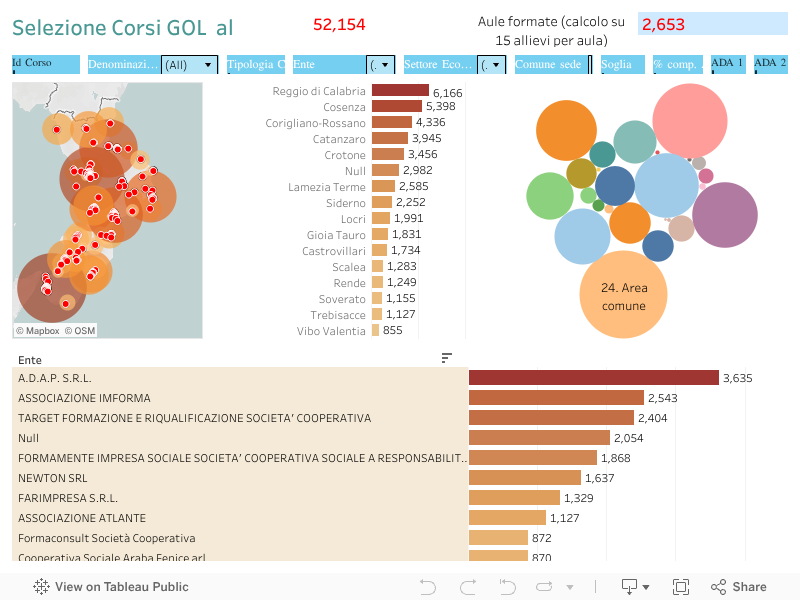 Selezione Corsi GOL Calabria  (DATI SIL AL 23/12/2023) 