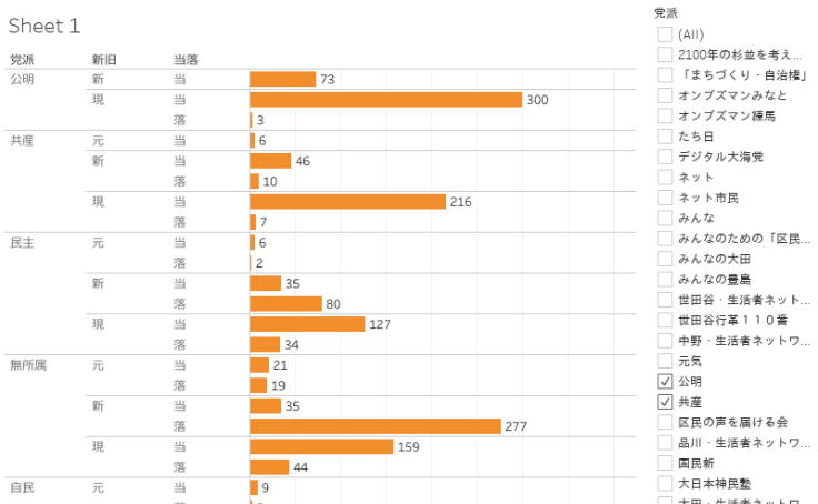 Tableau Public