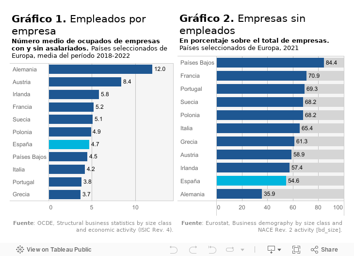 Gráfico 1. Indicadores de las pymesMicroempresas, pequeñas empresas y empresas medianas 