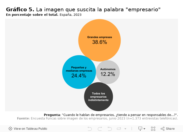 Gráfico 2. Intensidad del conocimiento y la tecnología en las pymesEmpresas poco intensivas en conocimiento, empresas intensivas en conocimiento, empresas poco intensivas en tecnología, empresas con tecnología media y empresas de alta tecnología 