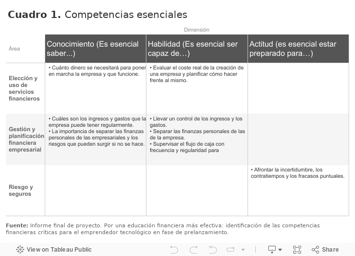 Dashboard 1 