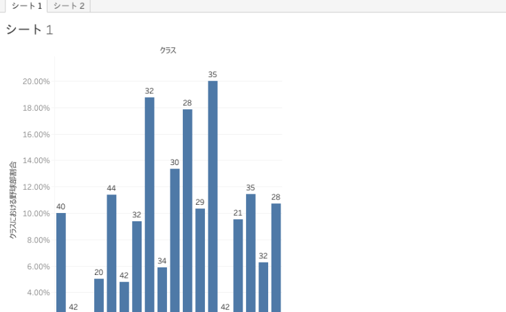 質問回答用 割合のグラフに分母を表示