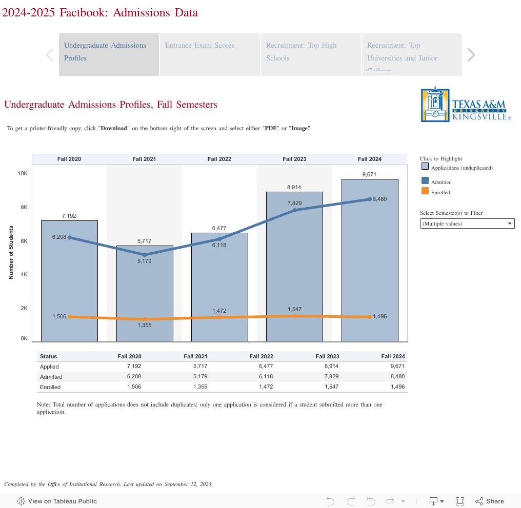 2024-2025 Factbook: Admissions Data 