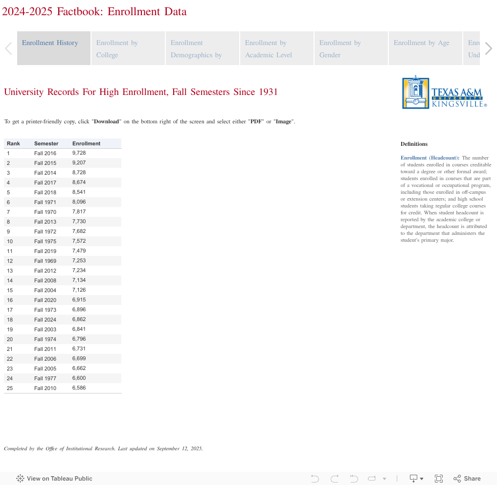 2024-2025 Factbook: Enrollment Data 