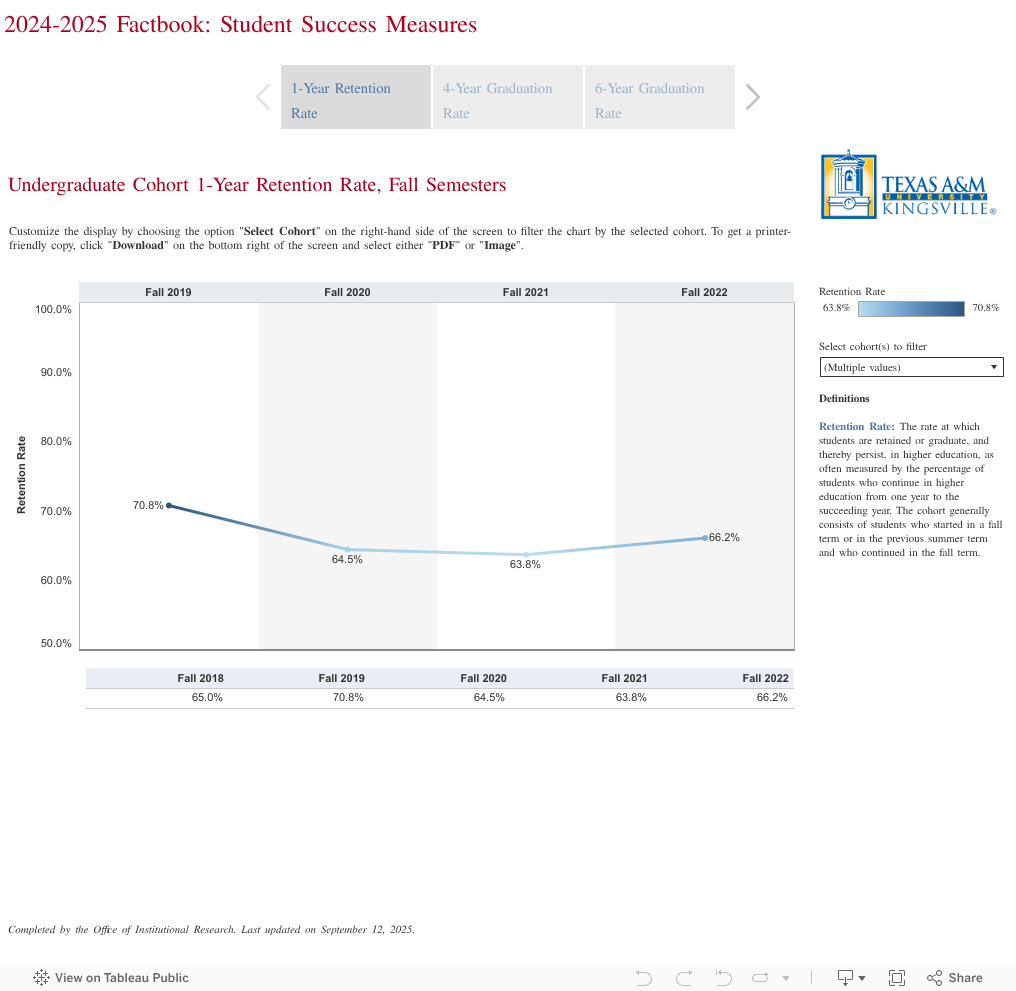 2024-2025 Factbook: Student Success Measures 