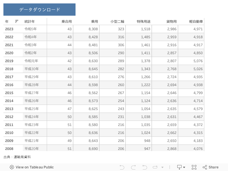 ダッシュボード 2 