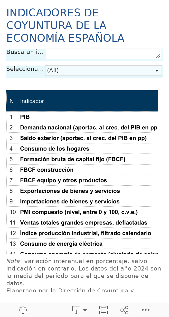 INDICADORES DE COYUNTURA DE LA ECONOMÍA ESPAÑOLA 