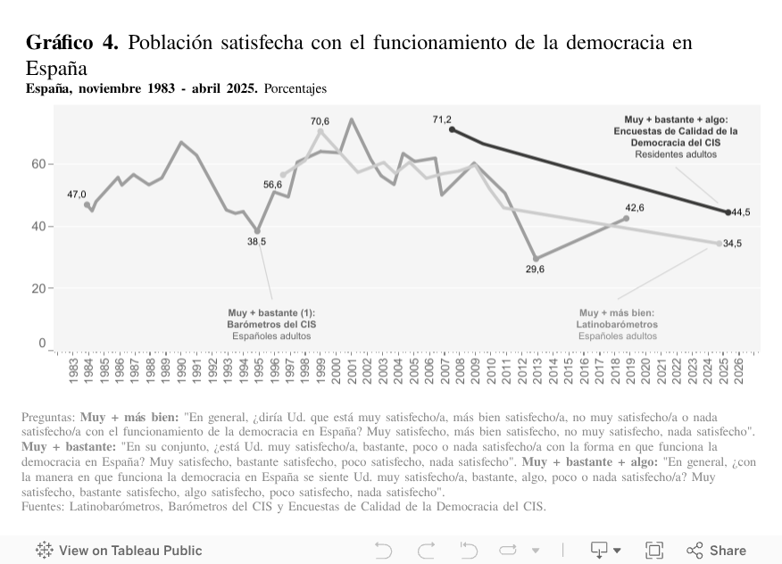 En el período reciente, España ha dejado de perder terreno en PIB per cápita gracias a la mejora del mercado laboral, siendo ahora la debilidad de la productividad el desafío 