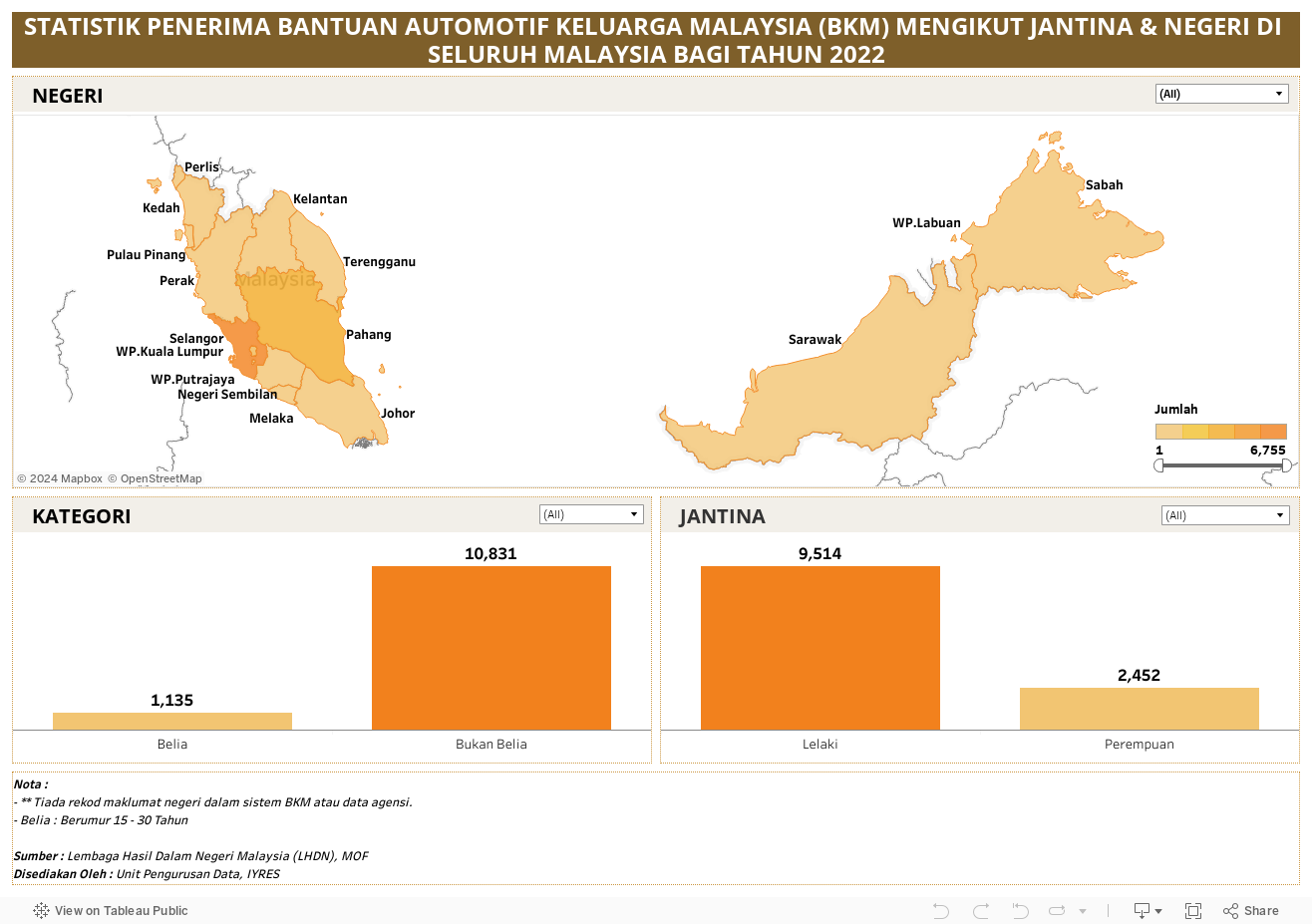 STATISTIK PENERIMA BANTUAN AUTOMOTIF KELUARGA MALAYSIA (BKM) MENGIKUT JANTINA & NEGERI DI SELURUH MALAYSIA BAGI TAHUN 2022 