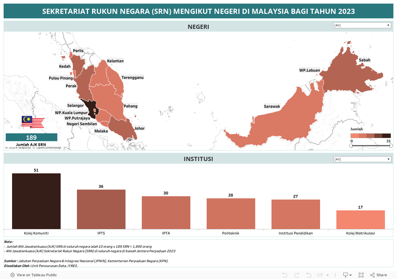 SEKRETARIAT RUKUN NEGARA (SRN) MENGIKUT NEGERI DI MALAYSIA BAGI TAHUN 2023 