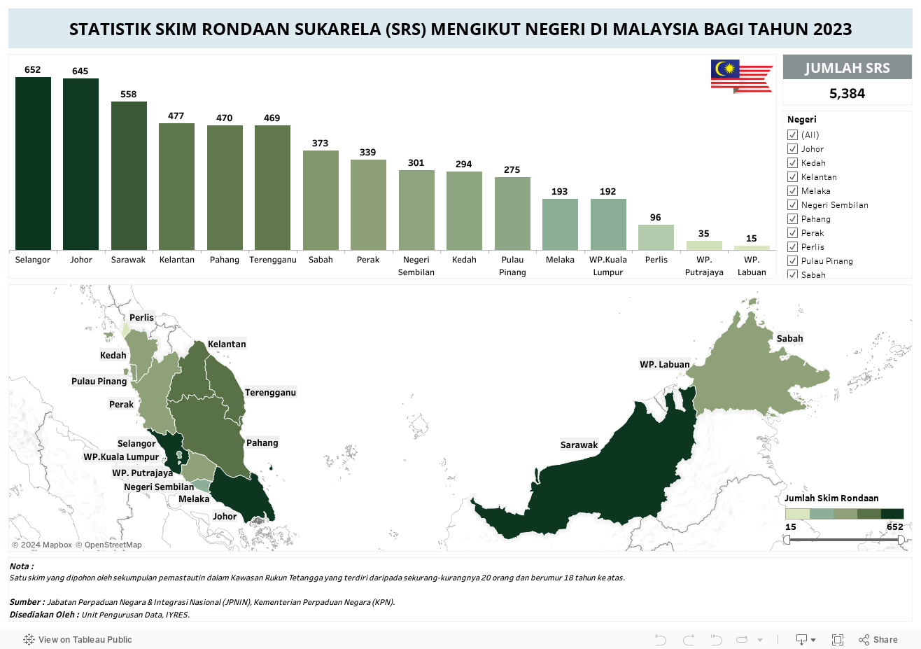 STATISTIK SKIM RONDAAN SUKARELA (SRS) MENGIKUT NEGERI DI MALAYSIA BAGI TAHUN 2023 