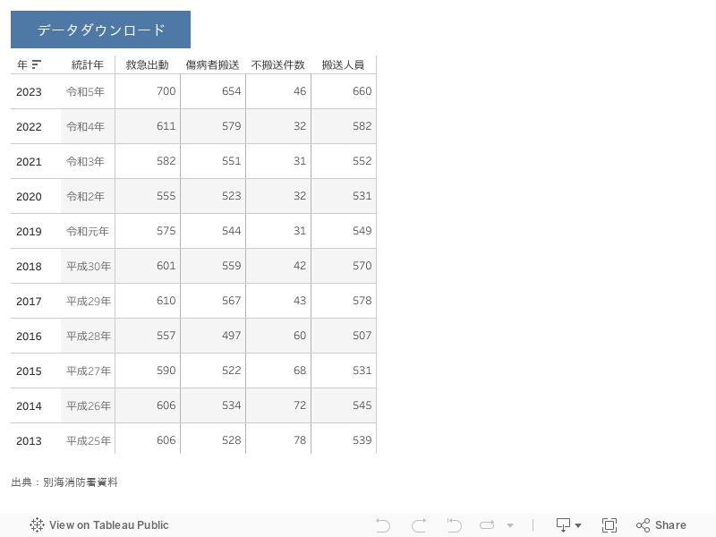 ダッシュボード 1 