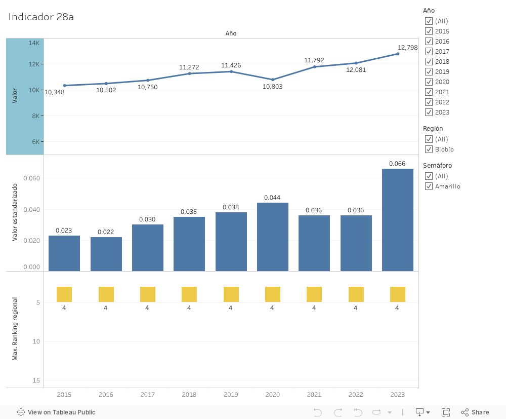 Dashboard 1 