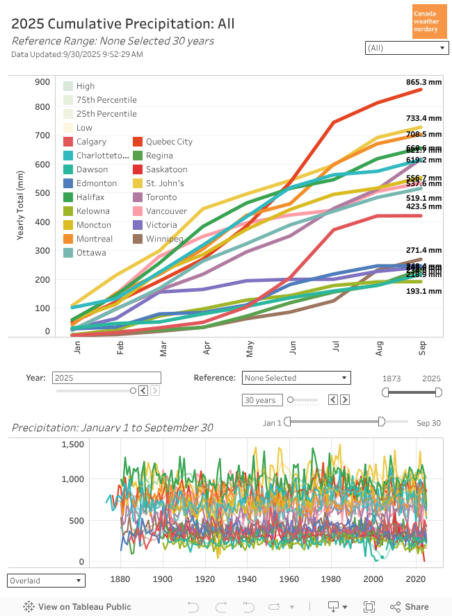 Cumulative Precipitation 