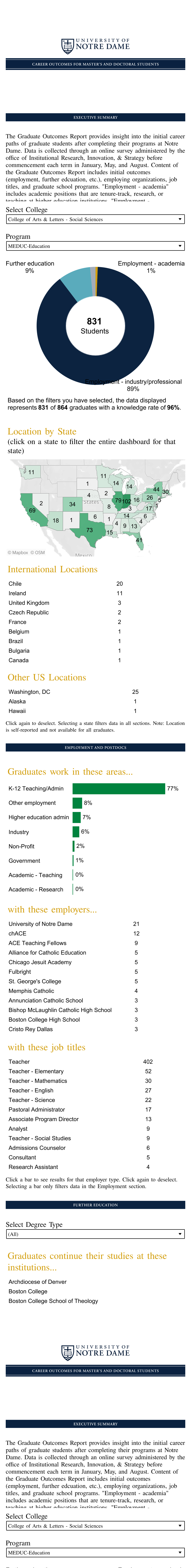 Grad Outcomes Public 