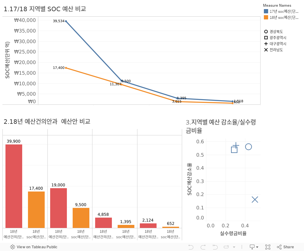 대시보드 1 