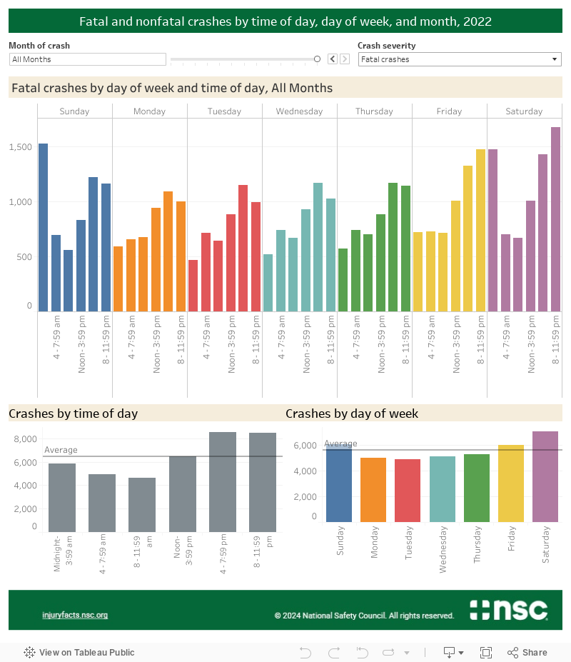 Dashboard 2