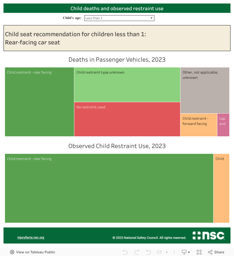 Child Restraint - Injury Facts