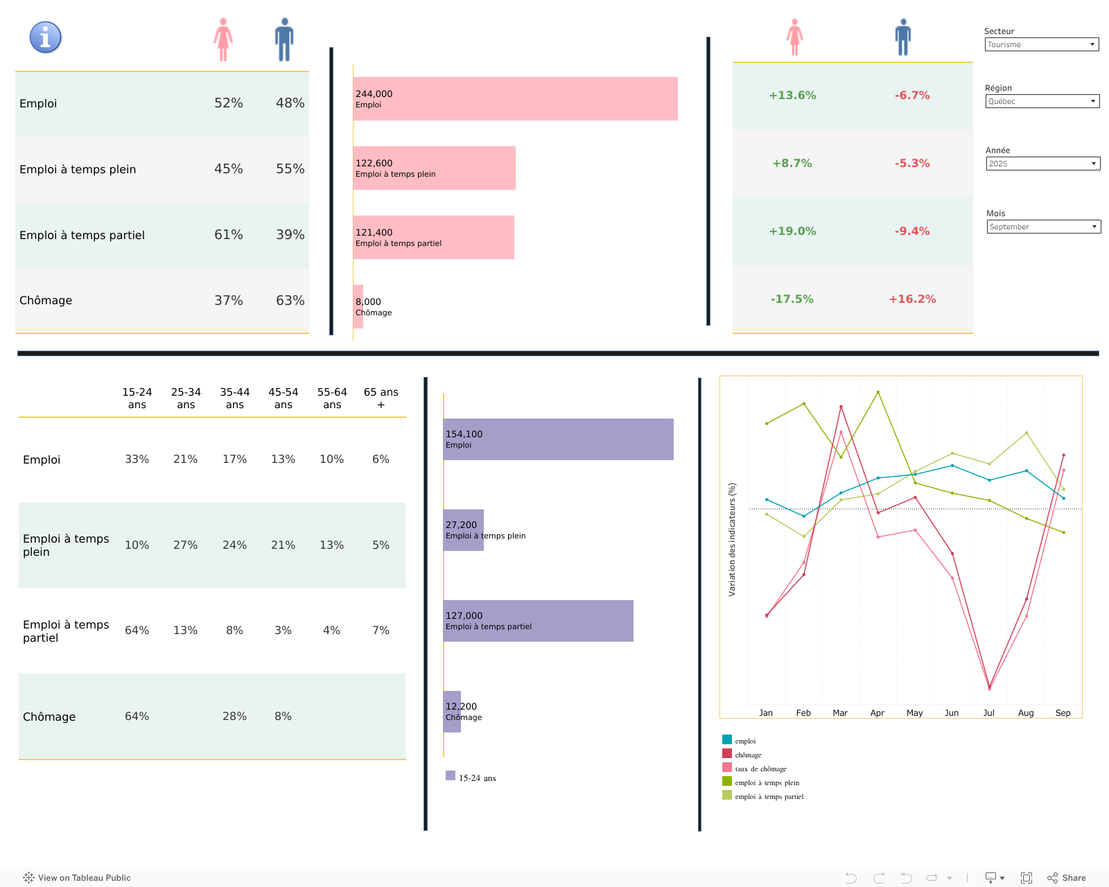 TDB_mensuel_sexe&age 