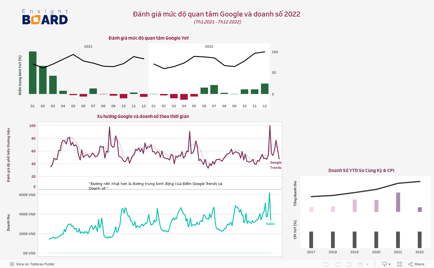 #3 - Google Trends Impact. 