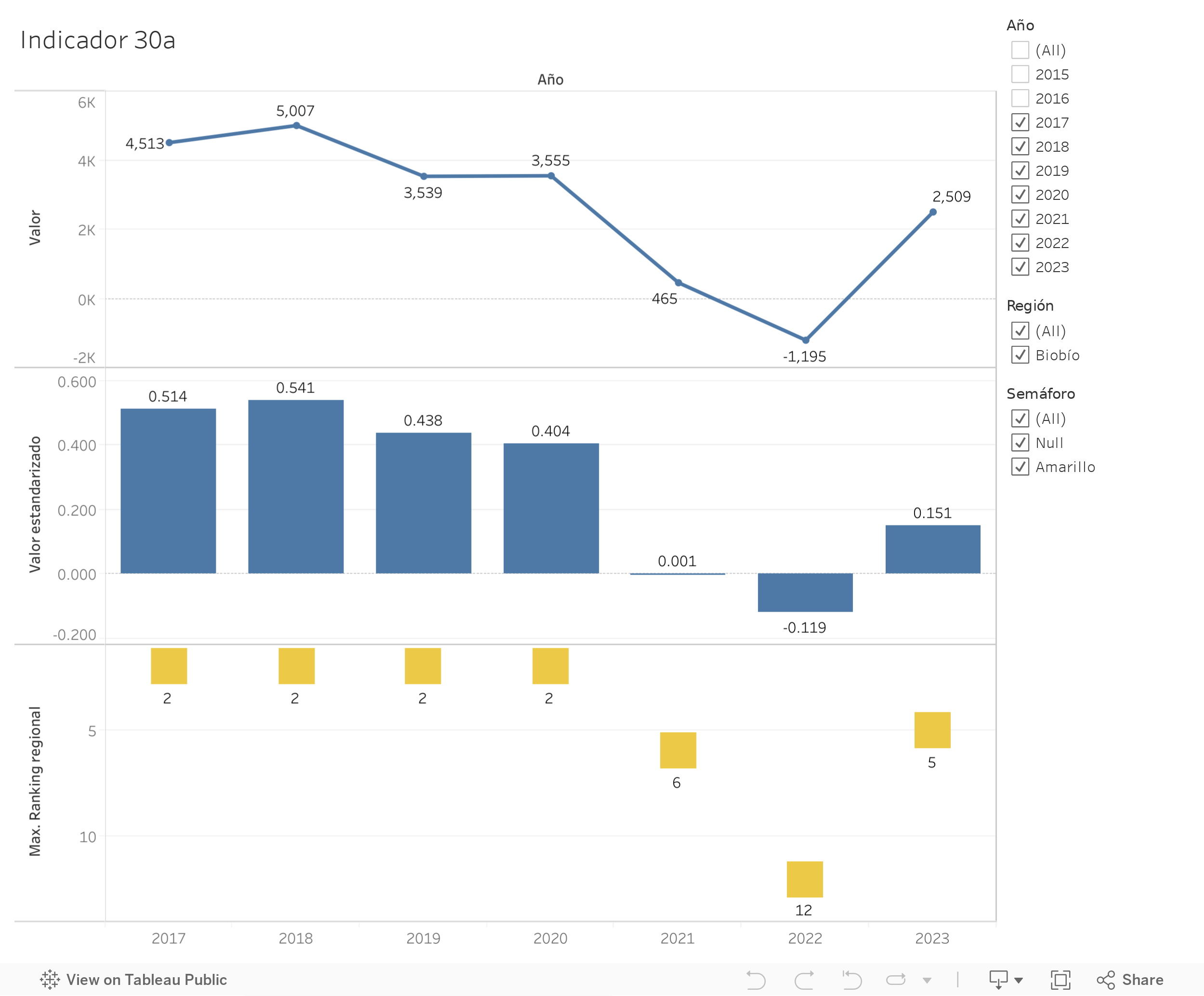 Dashboard 1 