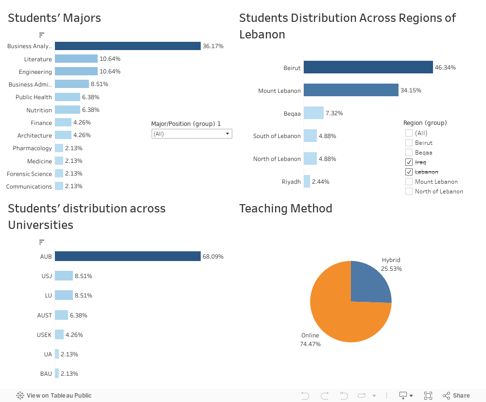 Dashboard 1 