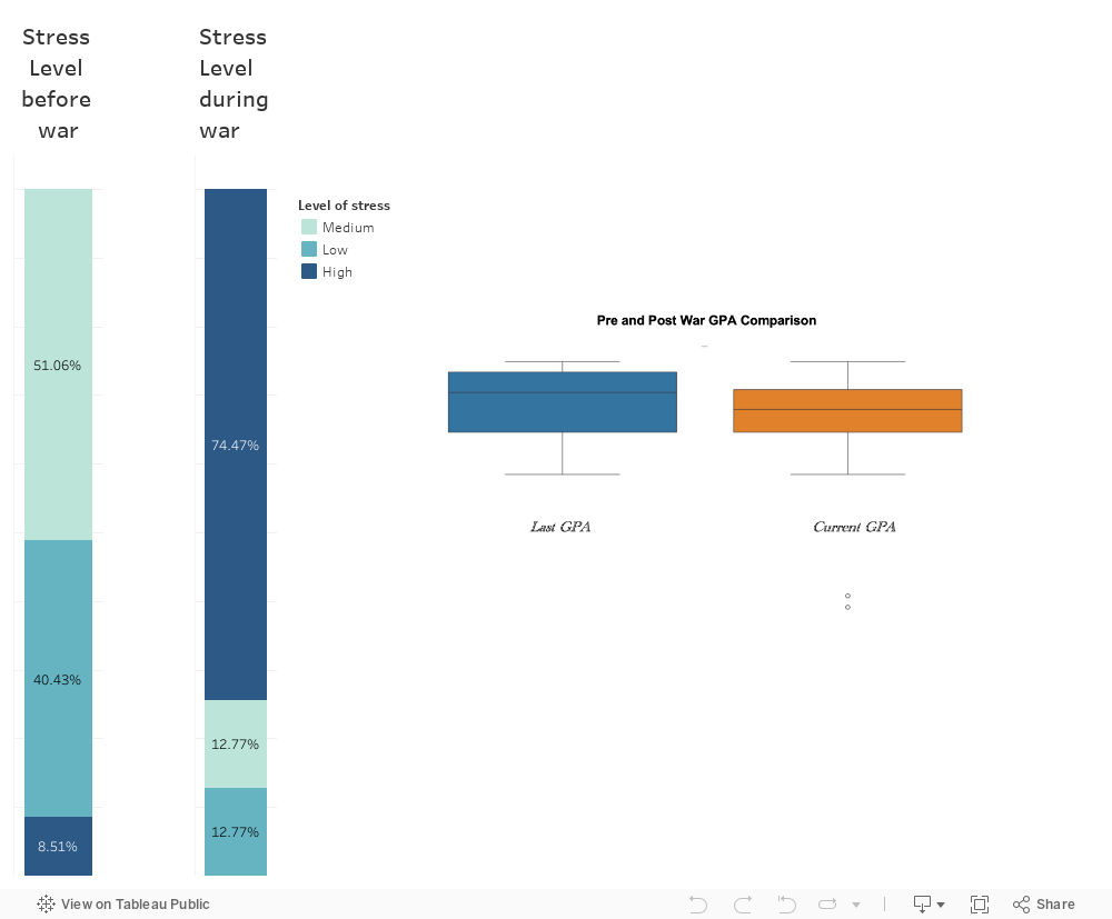 Dashboard 1 