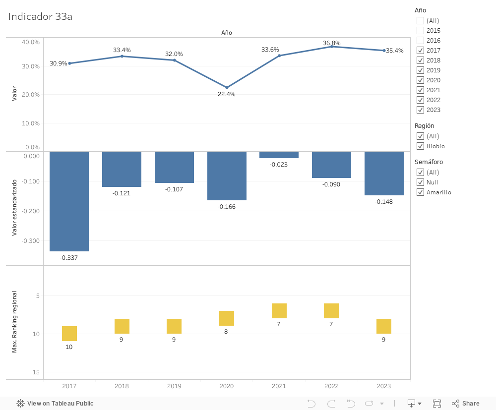 Dashboard 1 