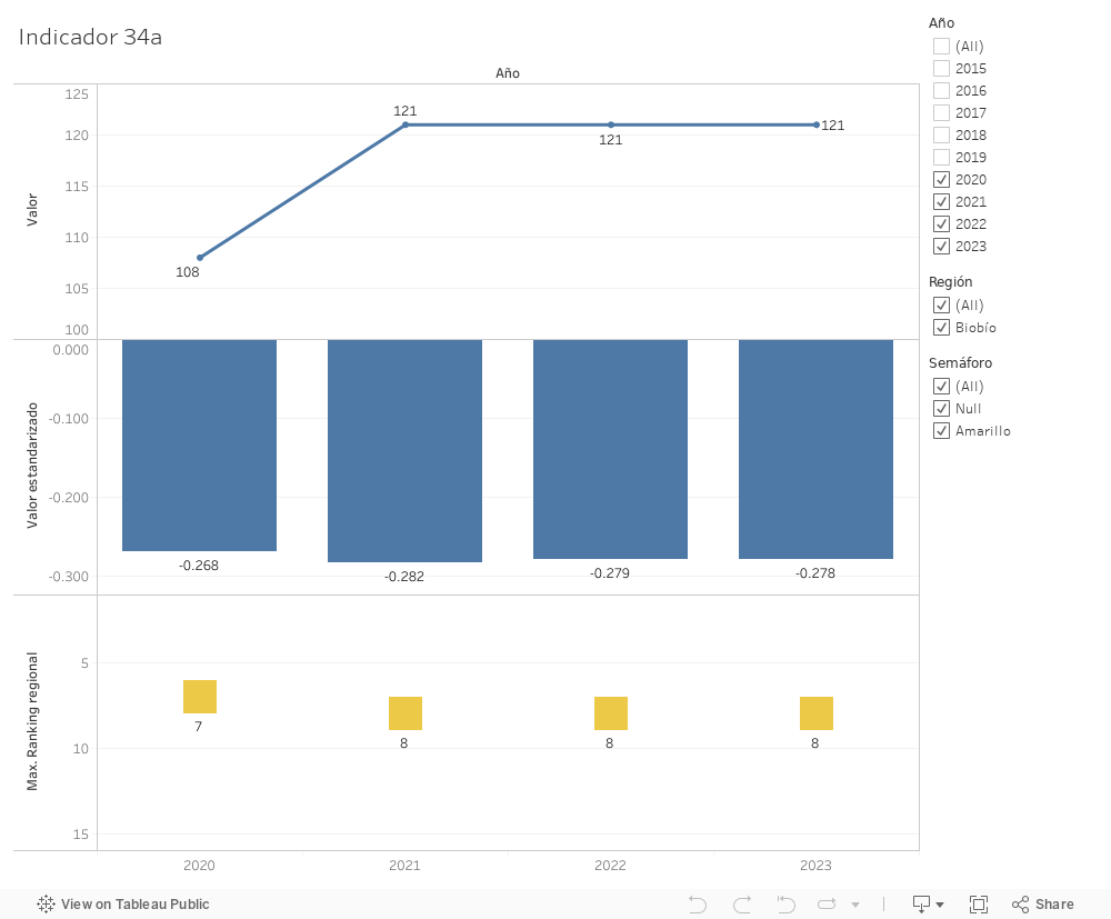 Dashboard 1 