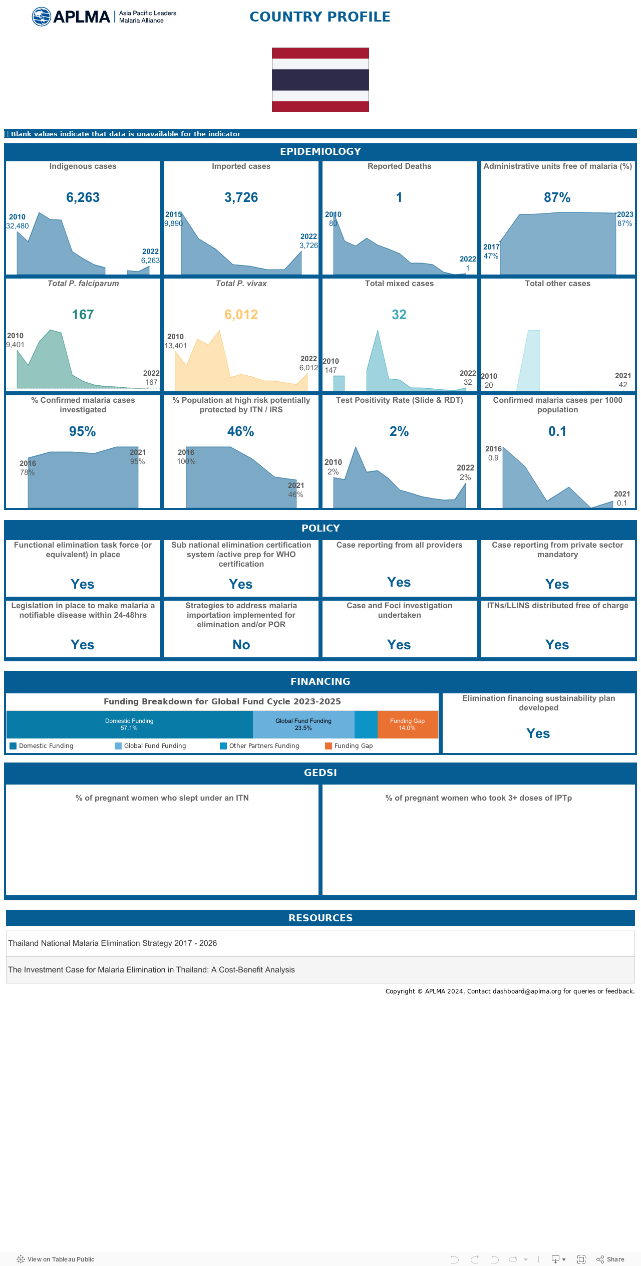 Country Profiles 