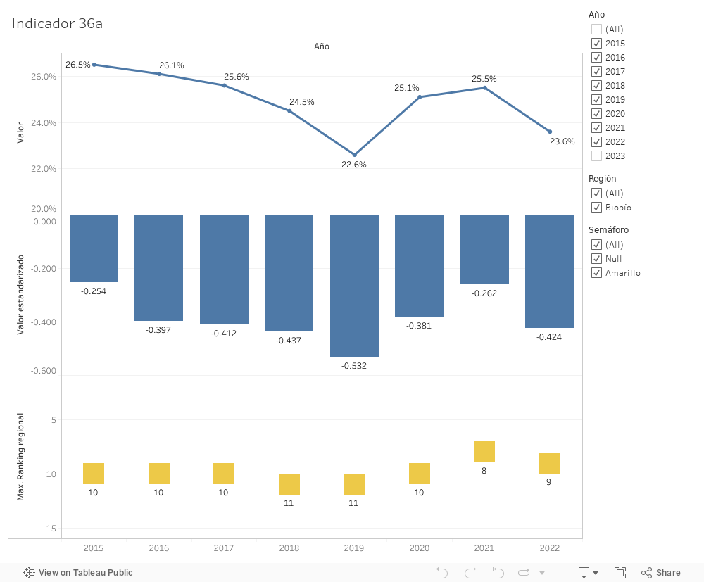 Dashboard 1 