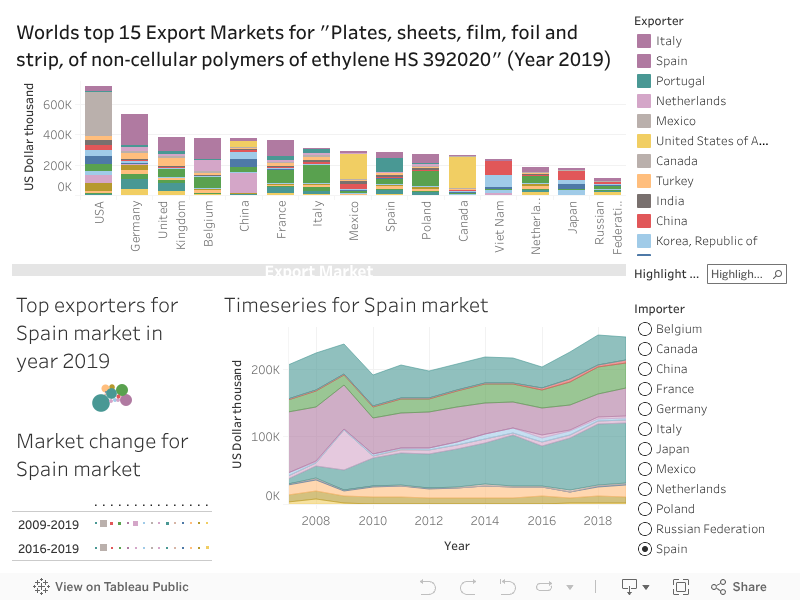 “Polypropylene BOPP” HS Code 392020 Valdrada