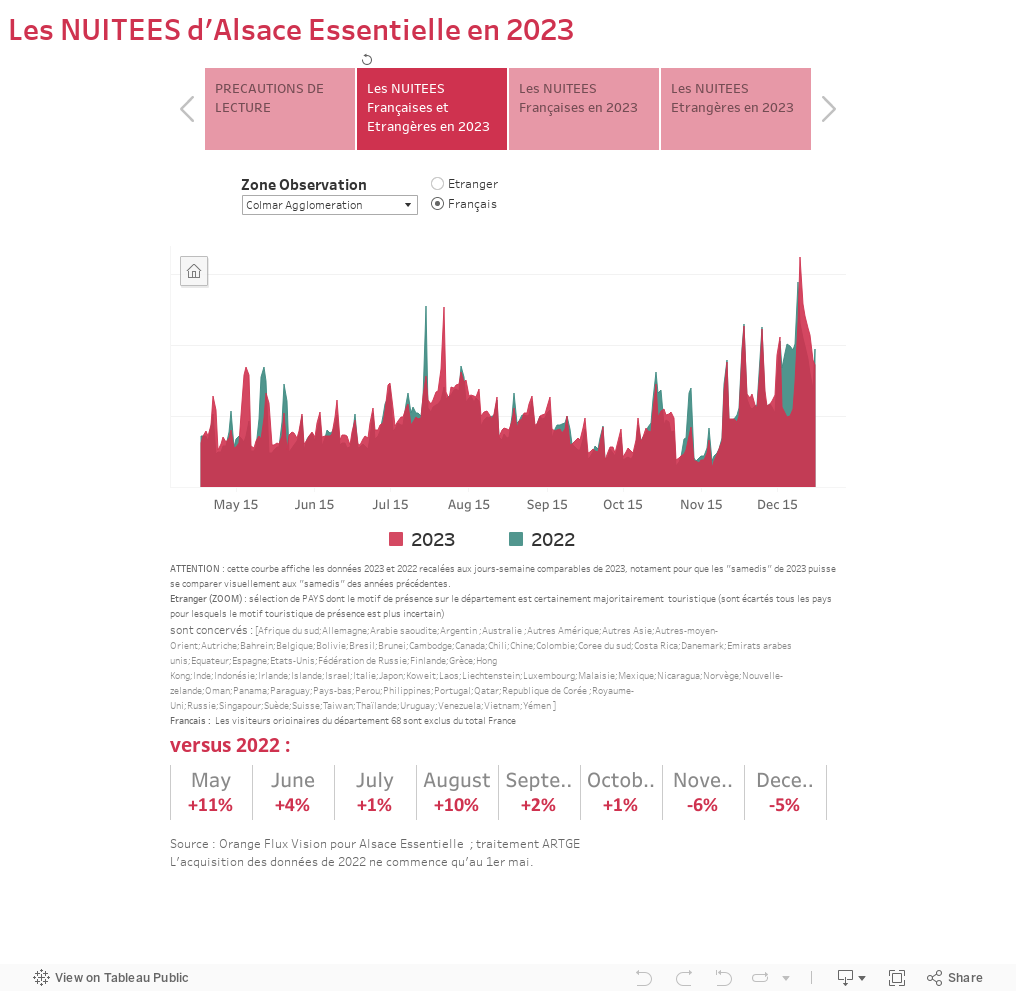 Les NUITEES d'Alsace Essentielle en 2023 