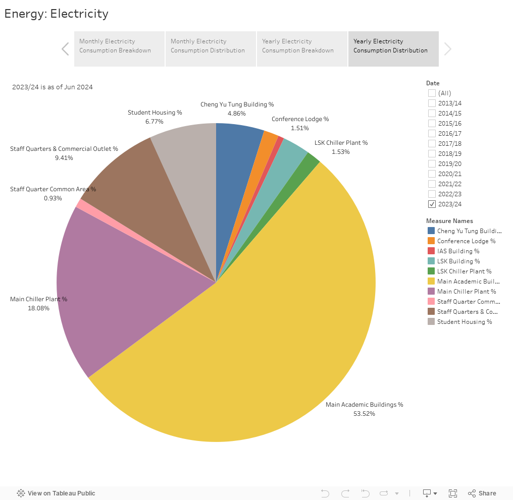 Energy: Electricity 