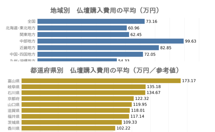 Tableau Public