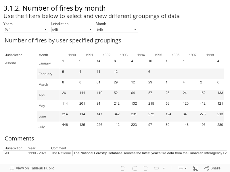 3.1.2. Number of fires by month Use the filters below to select and view different groupings of data  