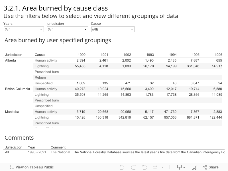 3.2.1. Area burned by cause class Use the filters below to select and view different groupings of data 