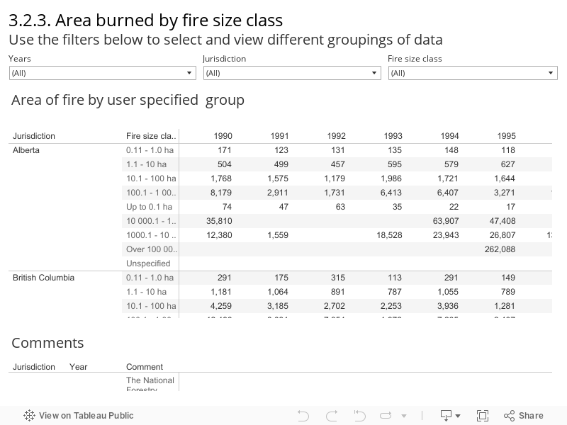3.2.3. Area burned by fire size class Use the filters below to select and view different groupings of data  