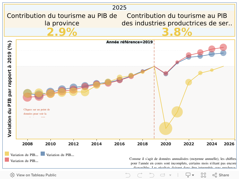 Tableau de bord 5 