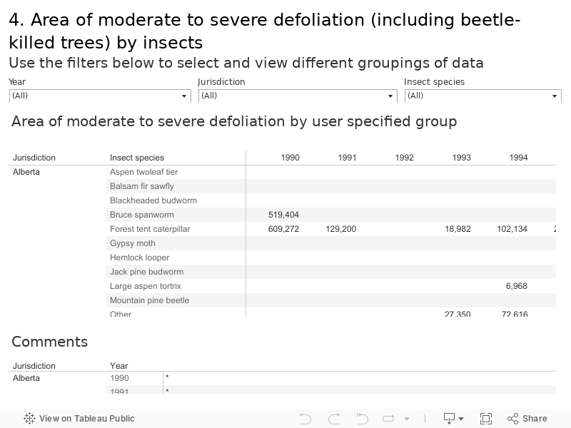 4. Area of moderate to severe defoliation (including beetle-killed trees) by insects Use the filters below to select and view different groupings of data 