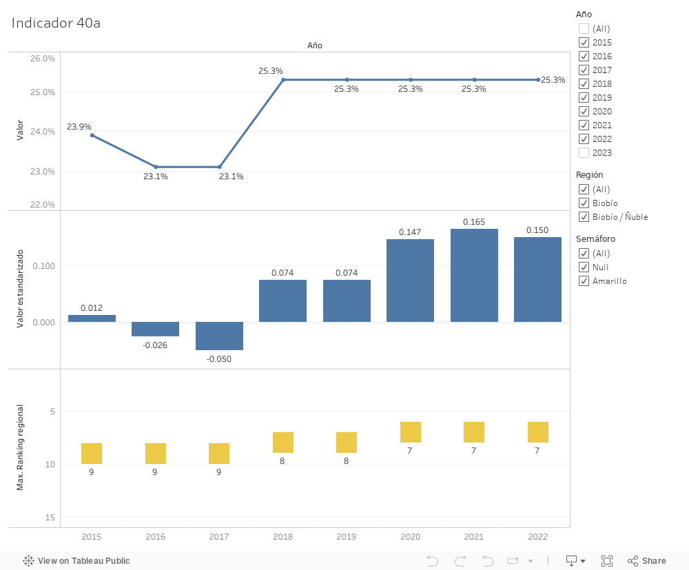 Dashboard 1 