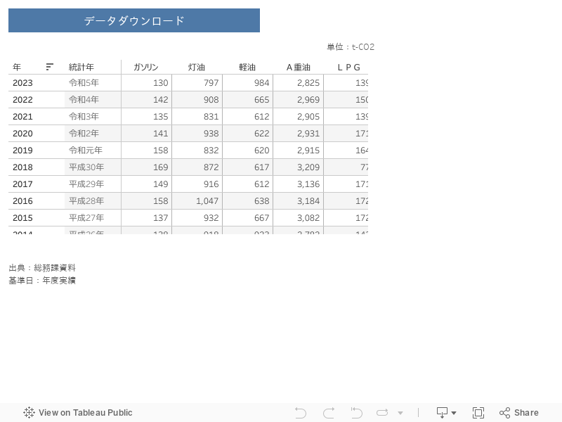 公共施設二酸化炭素排出量データ 