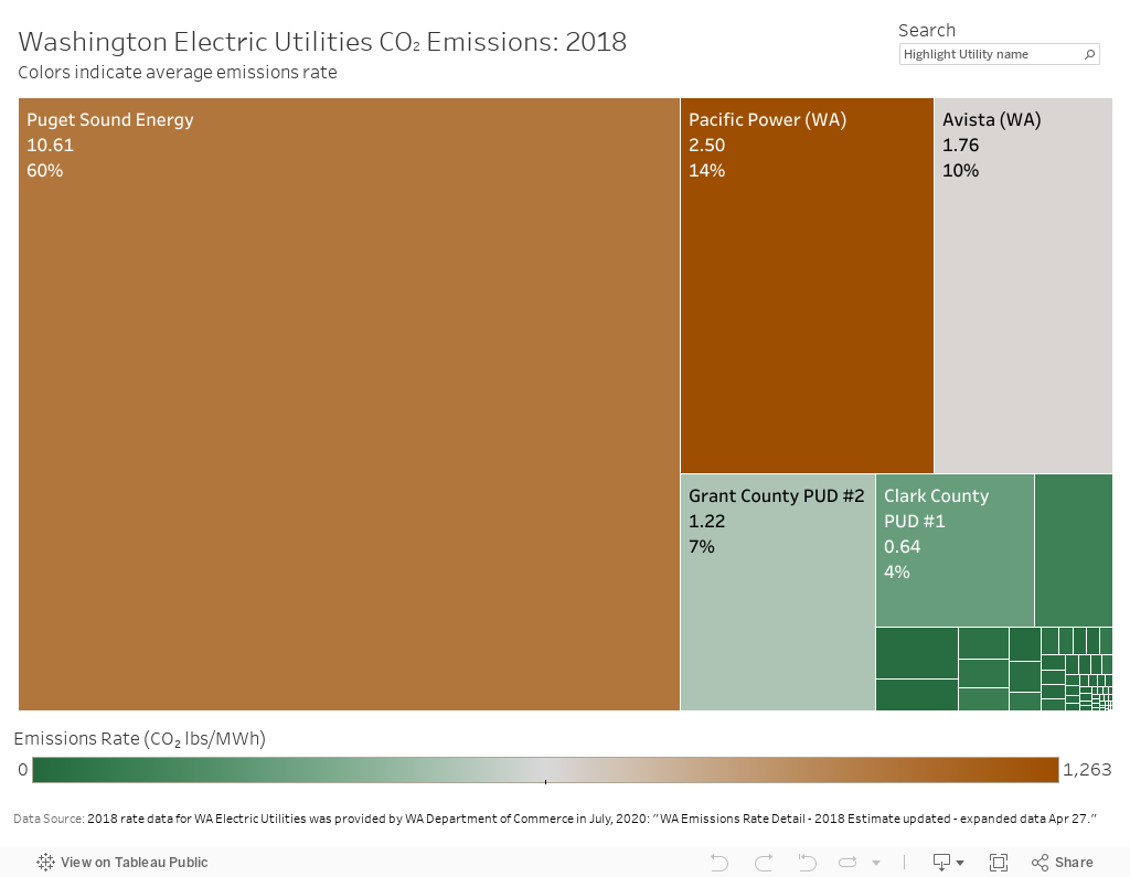 WA Electric Utilities Emissions Rates 