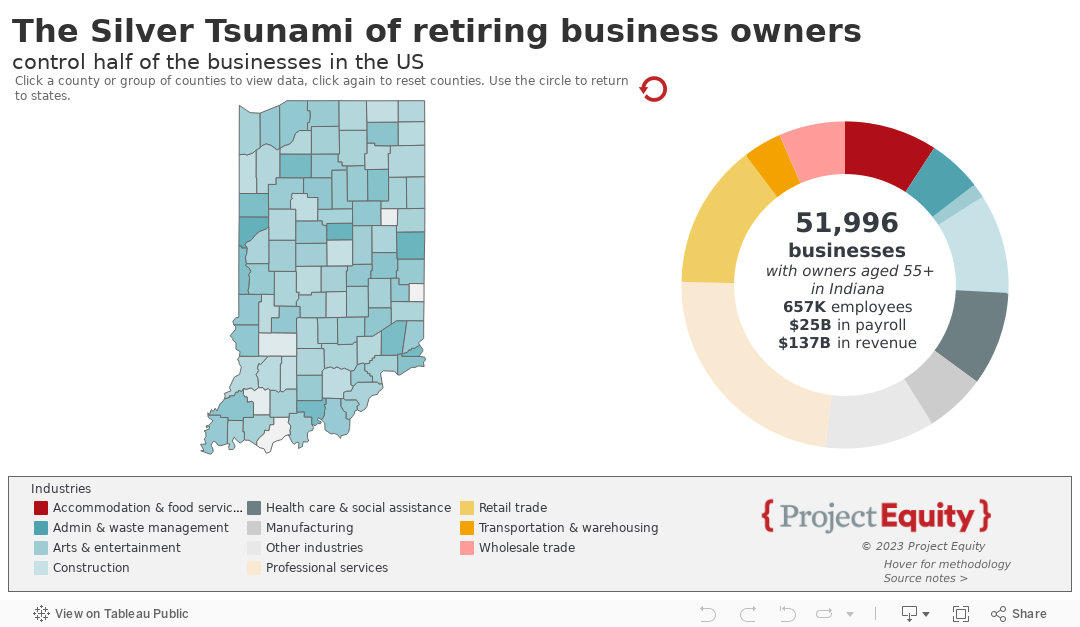 The Silver Tsunami of retiring business ownerscontrol half of the businesses in the US 