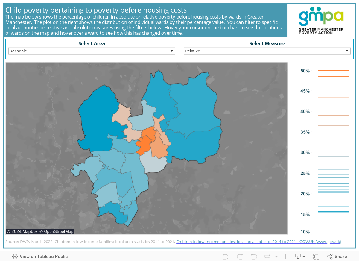 Child poverty pertaining to poverty before housing costsThe map below shows the percentage of children in absolute or relative poverty before housing costs by wards in Greater Manchester.  The plot on the right shows the distribution of individual wards  