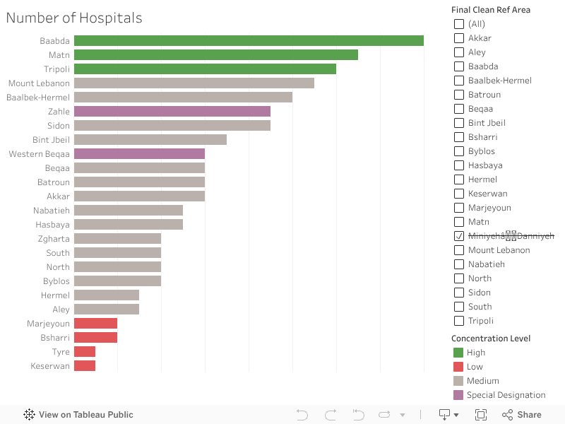 Number of Hospitals 