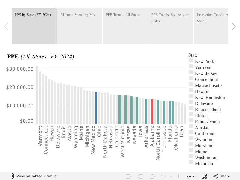 How Alabama Education Spending Compares