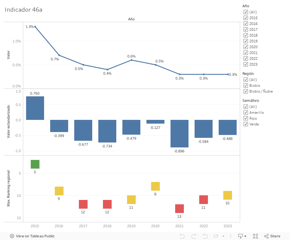 Dashboard 1 